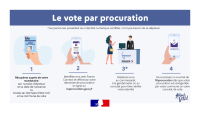 Elections municipales 15 mars - comment donner procuration ?